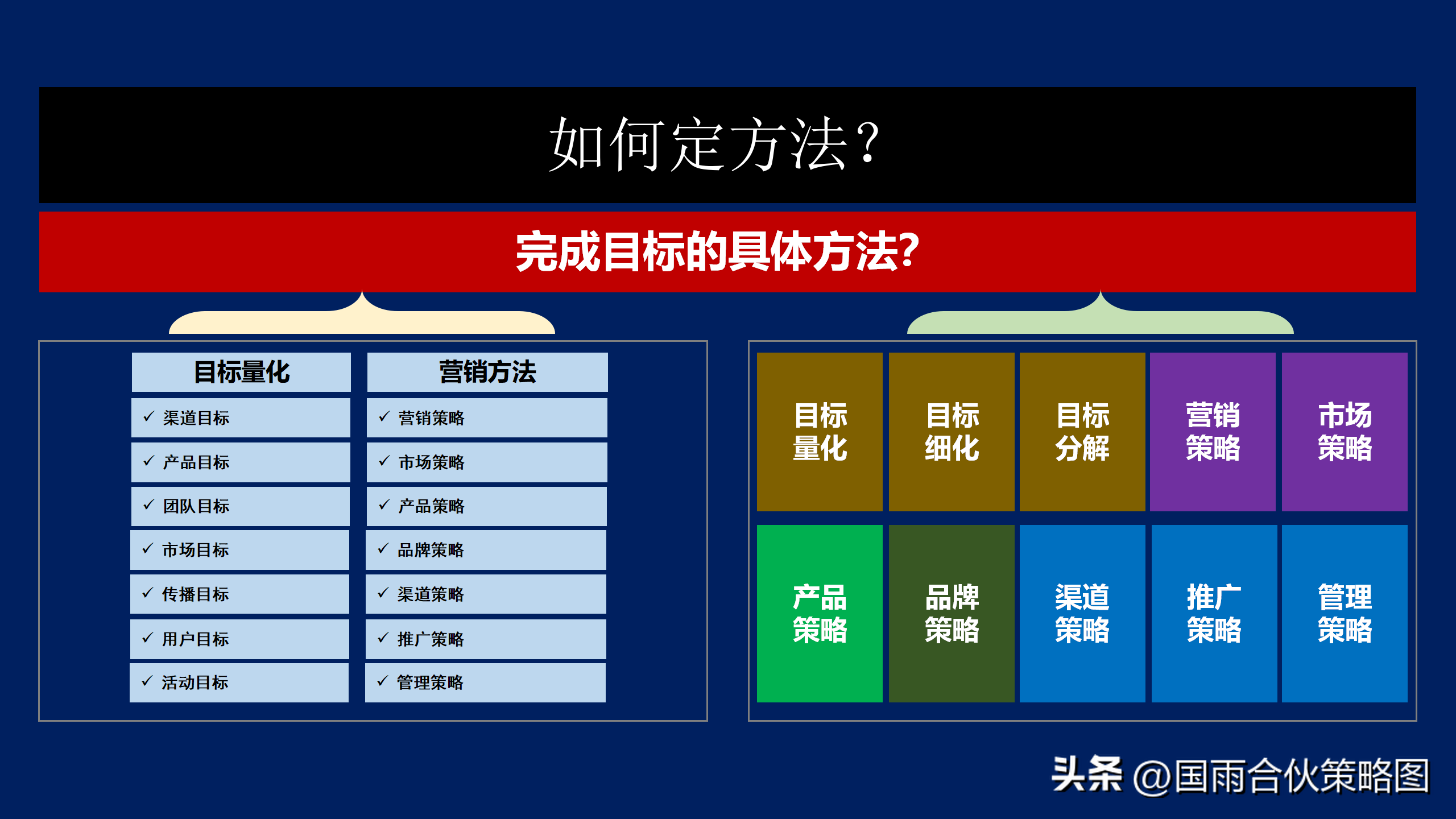 国雨（年度规划怎么做）