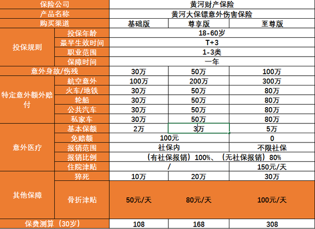 财产险保费怎么计算(财产保险保险费怎么算)