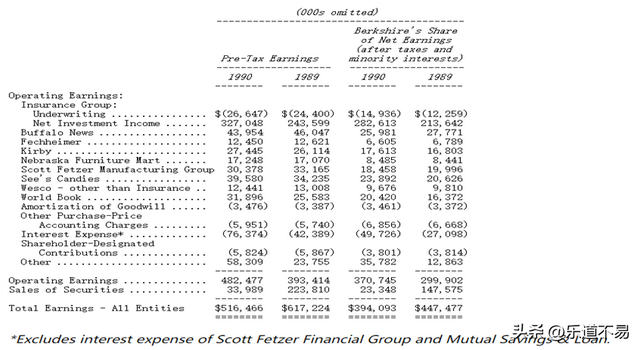 财意险是什么东西，财意险是什么东西可以不买吗（巴菲特致股东的信1990——新闻股护城河变差、保险运营衡量等）
