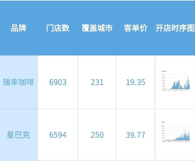 国产咖啡品牌排行榜前十名，中国十大咖啡品牌排行榜（10大咖啡品牌2022上半年数据盘点）