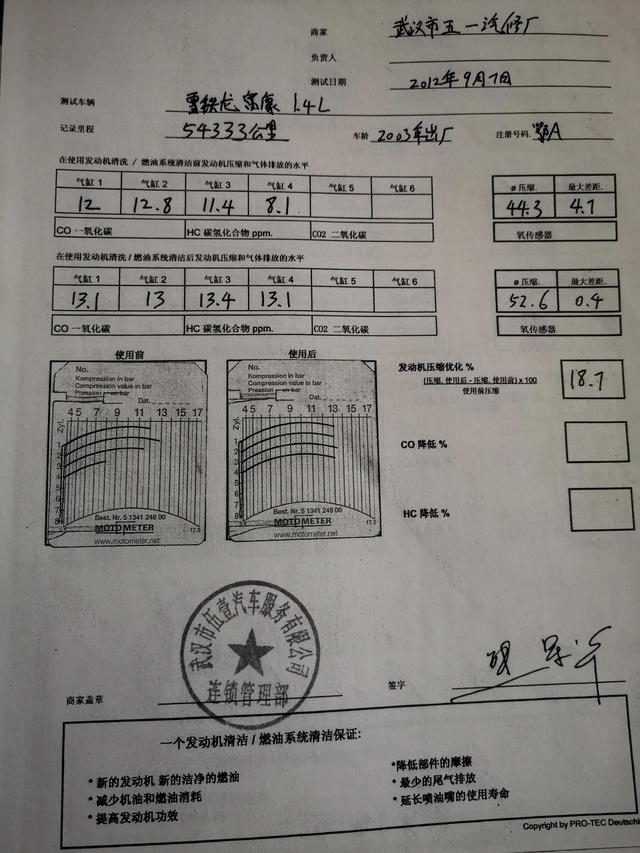气缸推力对照表，气缸推力对照表kg（气缸压力对油耗的影响）