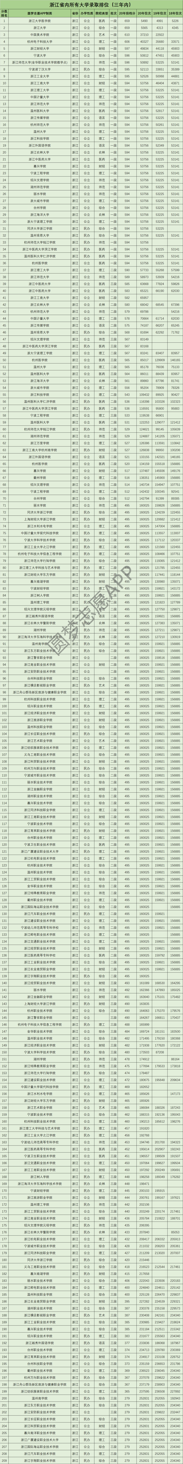 浙江省高考分数线，2022浙江省高考分数线（2022年浙江省高考分数线划定）