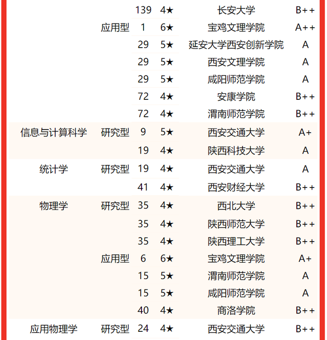 西京学院专业排名 附特色重点专业，西京学院专业排名（校友会2022陕西省大学一流专业排名）