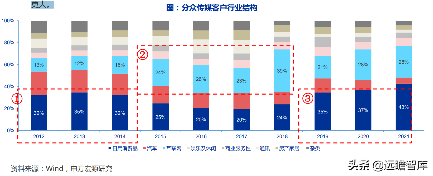 广告传媒（电梯广告龙头）