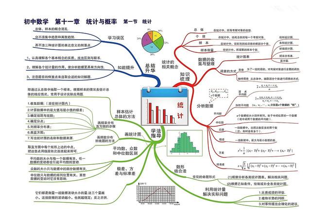 数学知识树怎么画，数学知识树怎么画（七到九年级数学章节）