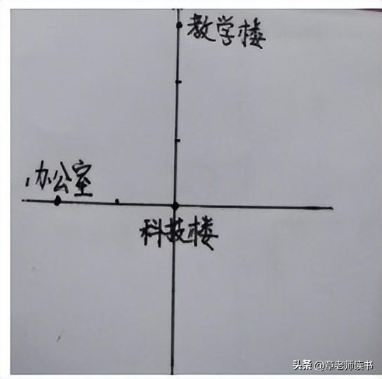 一公分等于多少厘米长度呢，一公分是多少厘米呢（五年级上册数学比例尺）