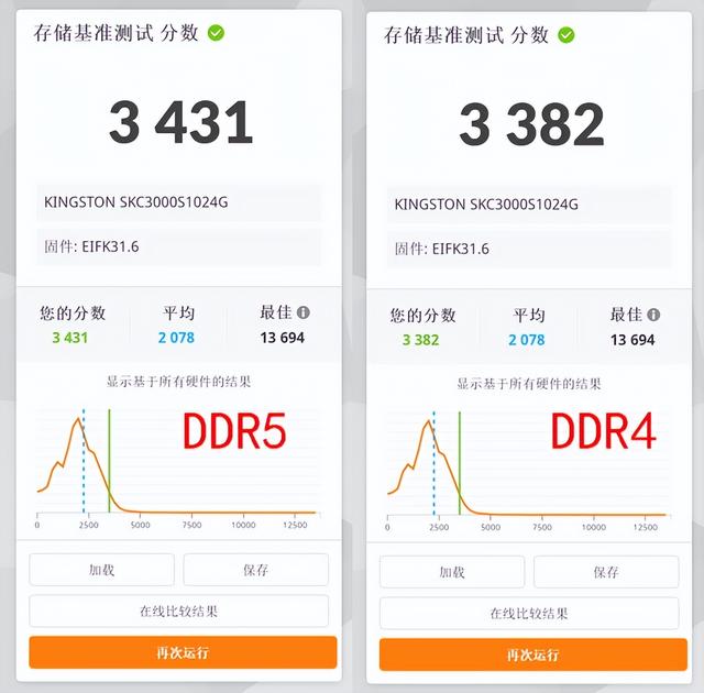 ddr5的主板可以用ddr4内存吗，ddr5的主板（代酷睿搭配）