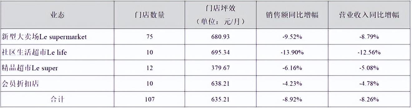 乐到家（人人乐停牌）