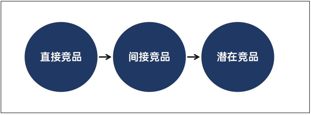 竞品分析怎么做（竞品分析的3个步骤解析）