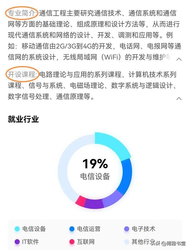 通信工程专业大学排名，通信工程50强校（上海大学“通信工程”专业排名本地院校第一）