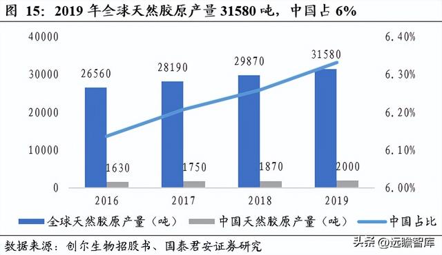 三型胶原蛋白导入危害，三型胶原蛋白导入的效果维持多长时间（析胶原产业链机理）