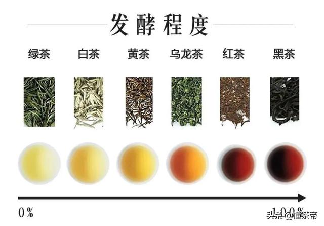 茶的种类有哪些，茶的种类有哪些叫什么（喝过三款以上才称得上大神）