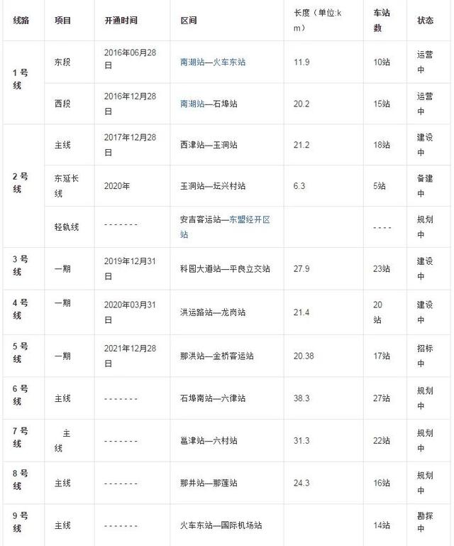 南宁地铁二号线，南宁地铁2号线目前站点（广西南宁市有几条地铁线）