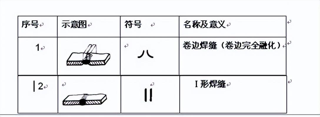 薄壳结构的读音是什么，薄壳结构图片大全（焊接基础知识培训——超详细）