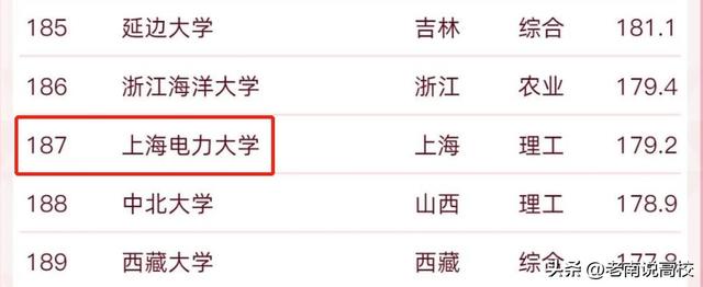上海电力大学是一本还是二本，上海电力大学是几本（东北电力大学和上海电力大学）