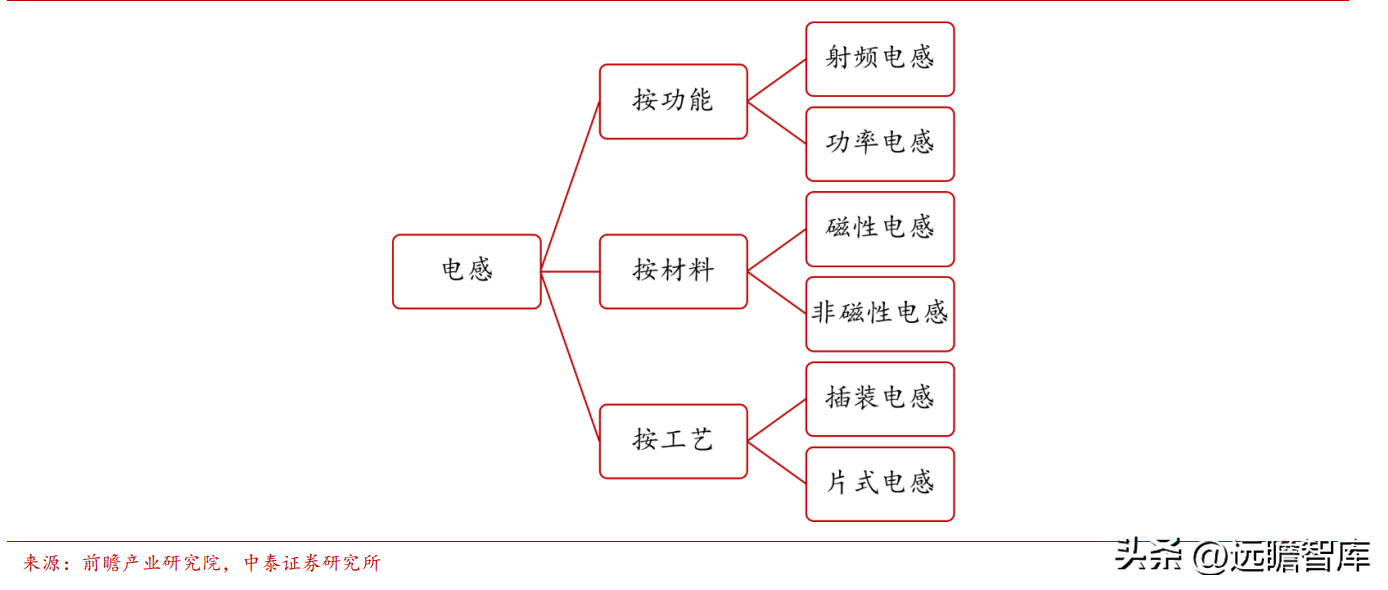 顺络电子（电感龙头）