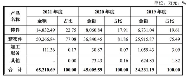 广东精艺金属股份有限公司（美的）