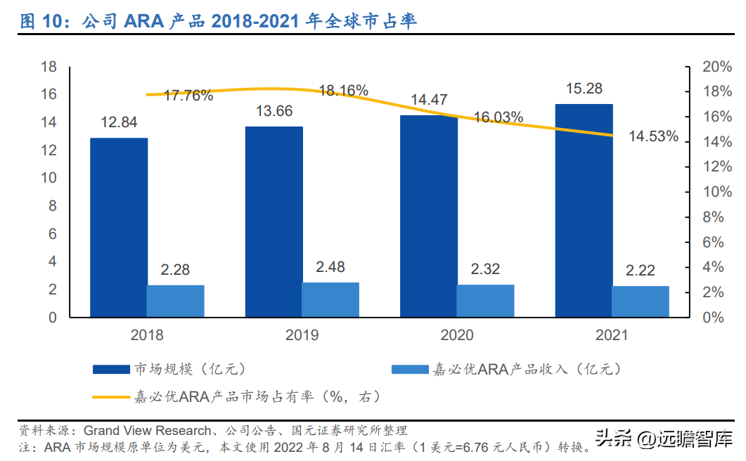 必优集团（以合成生物学技术立身）