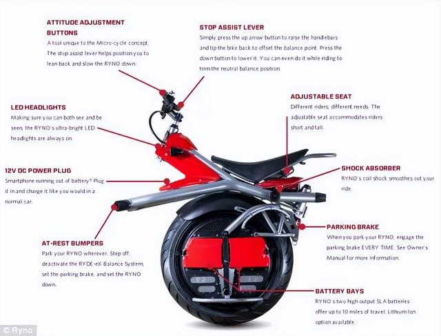 又一个车库起源的品牌，独轮电动车RYNO MOTOR