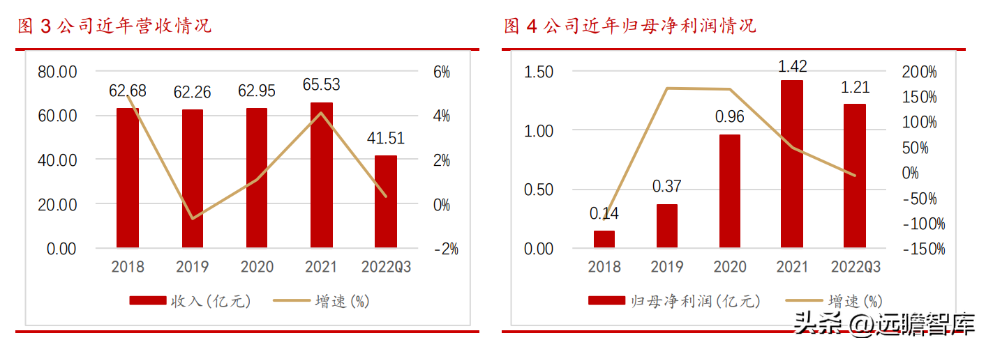 中电电气（网络通信）