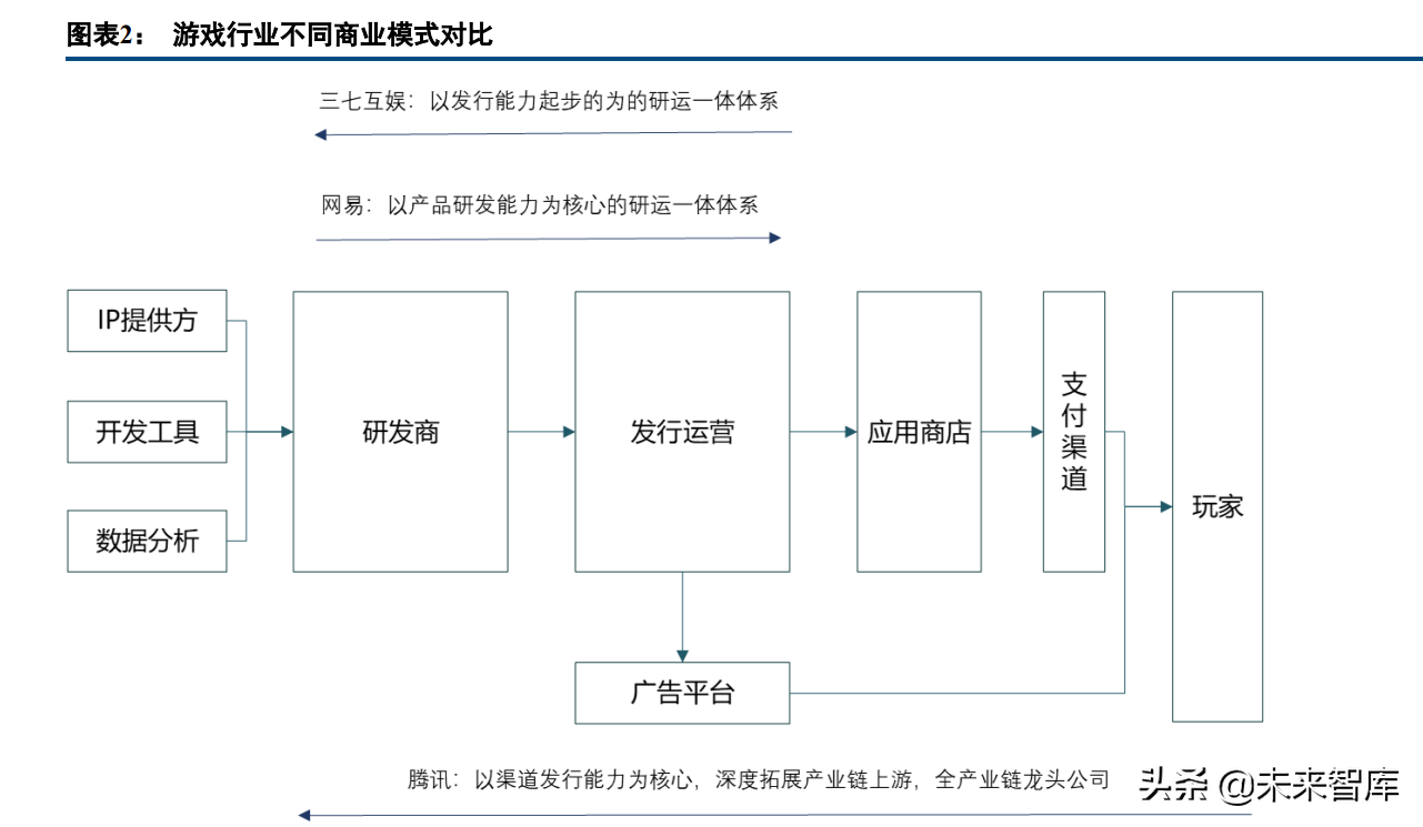 零点工作室（游戏行业专题报告）