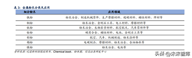 纳米银粉与微米银粉的区别，纳米银粉与微米银粉的区别在哪（金属粉末行业深度报告）