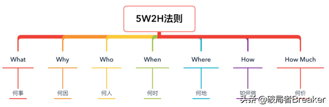 简述并比较几种主要决策模型，属于确定型决策方法的模型很多（职场人必知的4大类20个思维模型）