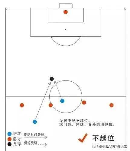 足球越位是什么意思图解，足球越位是什么意思图解详细解释（图解带你清晰了解越位知识点）