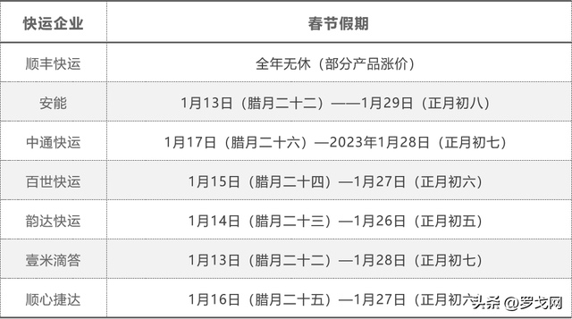 2019年各快递物流收费标准价格表，快递运费价格表2019（汇总春节快递、快运、专线收费标准与停运时间）