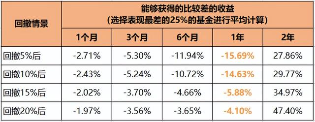 基金卖出去第二天跌下去算吗，基金卖出去第二天跌下去算吗  基金卖出去多久能到账（买的基金跌了，该不该卖出）