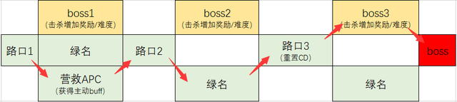 洞察之眼怎么打，dnf洞察之眼打法教学（DNF：“cp、黑鸦”在哪）