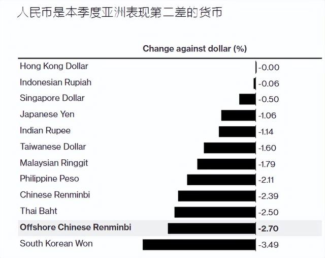 人民币贬值受益股（但加大了央行平衡政策的难度）