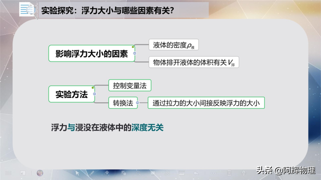 多次实验的目的，实验中多次测量的目的是什么（一组图片带你熟知八年级物理）