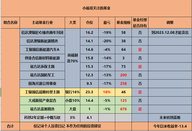 基金全部卖出怎么弄，基金全部卖出怎么弄-？