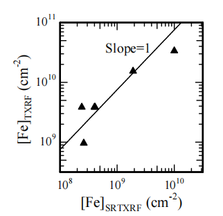 rf60sc2 硅片金属污染检测技术比较