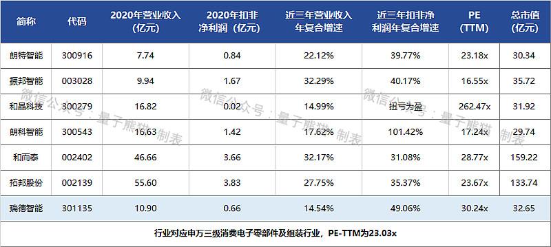 瑞德投资（IPO定价31）