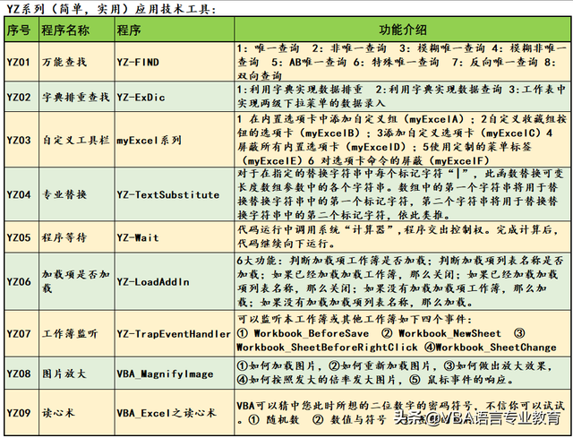 装订线怎么设置，WORD怎么设置装订线（利用Section对象的方法及属性完成页面设置）