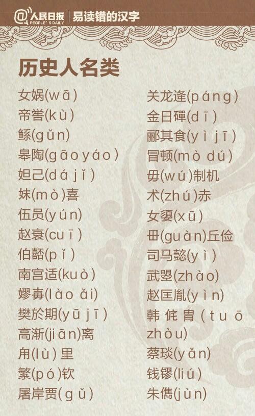 告诉我六个一般人不认识的字，很多人都不认识的字（人民日报公布一批易错字）