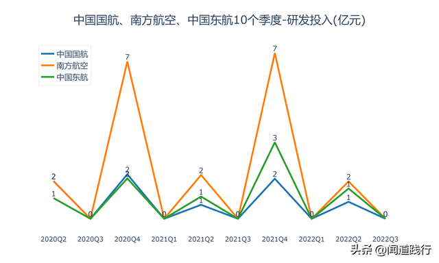东方航空与国际航空哪个好，东方航空与国际航空哪个好些（中国国航、南方航空、中国东航）