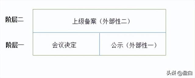 干部任免审批表，干部任免审批表是什么意思（弄懂人事任免中会议决定、公示、上级备案和任职发文四者逻辑关系）