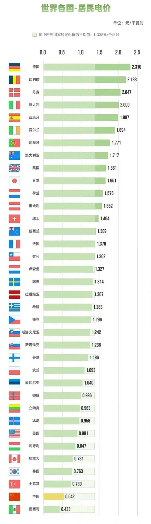 正常家庭一个月用多少度电，一个家庭一个月正常用电量（2个月用33101度电）