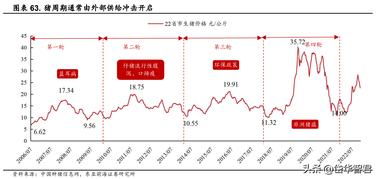 大北农饲料怎么样（转基因龙头）