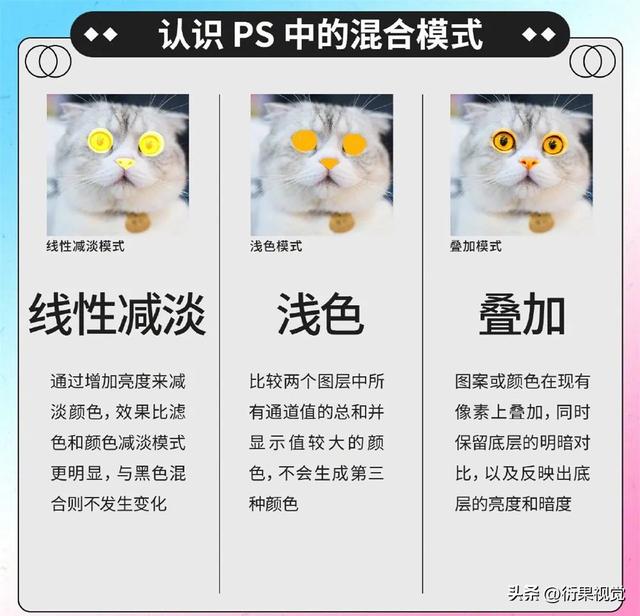 ps混合选项在哪，ps里混合选项没有反应（全面了解PS混合模式）