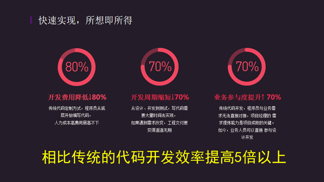 标准财务软件选金蝶和用友，个性化管理一般这么做