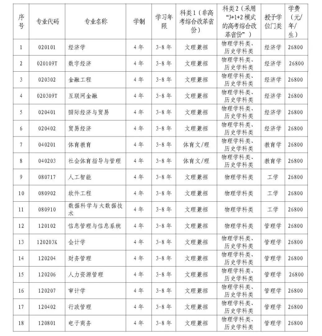 辽宁财经学院(辽宁财贸学院坑人吗知乎)
