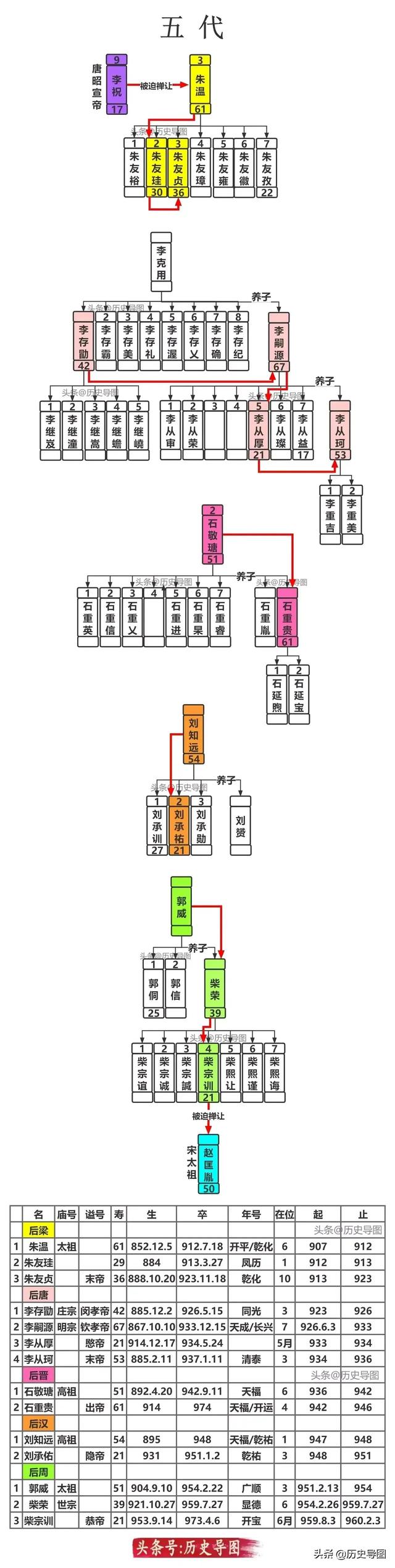 族谱名称大全及图解，各朝代族谱