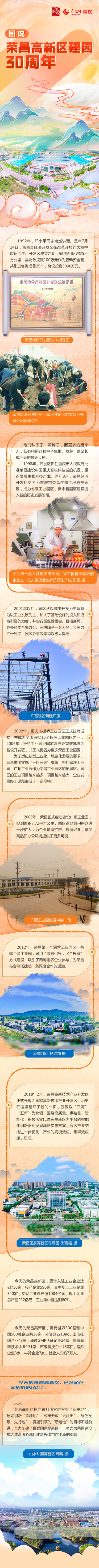 重庆荣昌未来发展规划，全国百强高新区，荣昌这样建