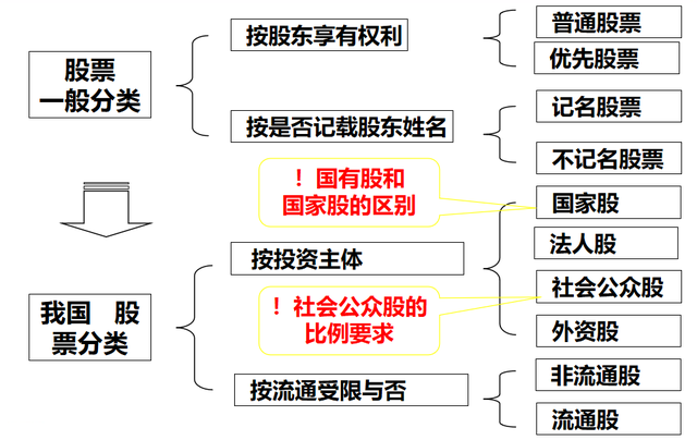 股市投资有哪些风险，股市投资有哪些风险行业景气风险（收益与风险，你确定会看了吗）
