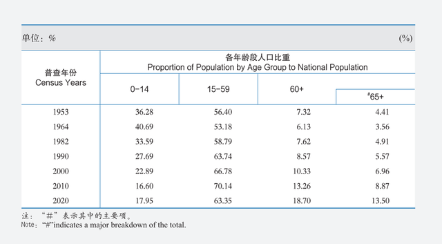 人口机械增长率，人口机械增长率是什么（《2020第七次全国人口普查》——全国人口篇）