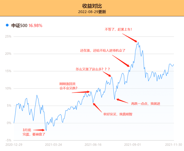 基金要怎么賣出去的價(jià)格看不懂，基金賣出去的價(jià)格怎么定？